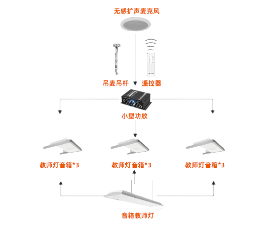 扩声系统简洁图片